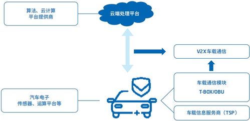 智能汽車(chē)軟件關(guān)鍵技術(shù)及應(yīng)用趨勢(shì)——技術(shù)轉(zhuǎn)讓視角