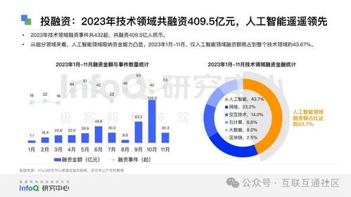 2024中國(guó)軟件技術(shù)發(fā)展洞察與趨勢(shì) 創(chuàng)新、融合與自主的未來